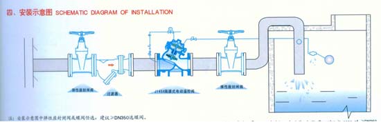 J145X電動(dòng)遙控閥